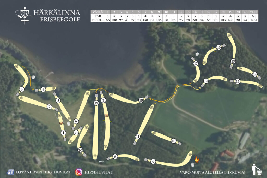 Härkälinna Frisbeegolf ratakartta
